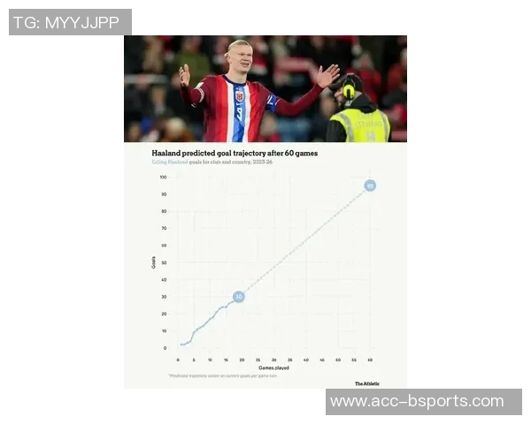 曼城助攻哈兰德数据揭晓德布劳内助攻数居首努内斯福登紧随其后
